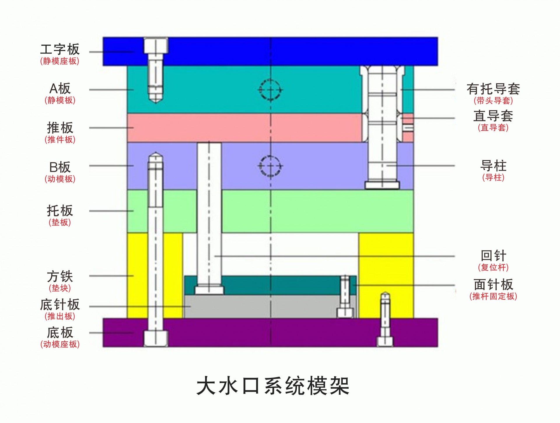 鼎越模架详情