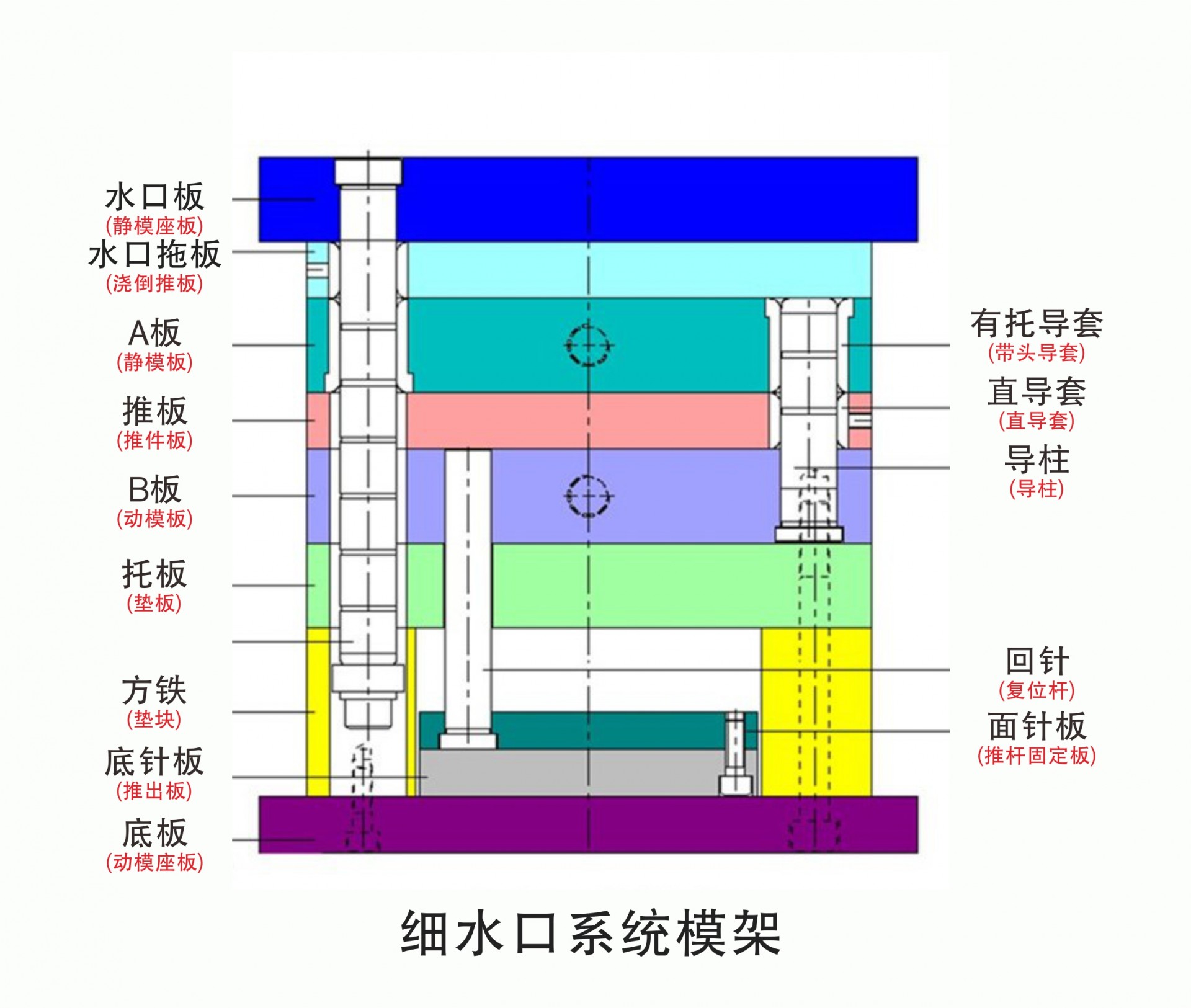 鼎越模架详情2