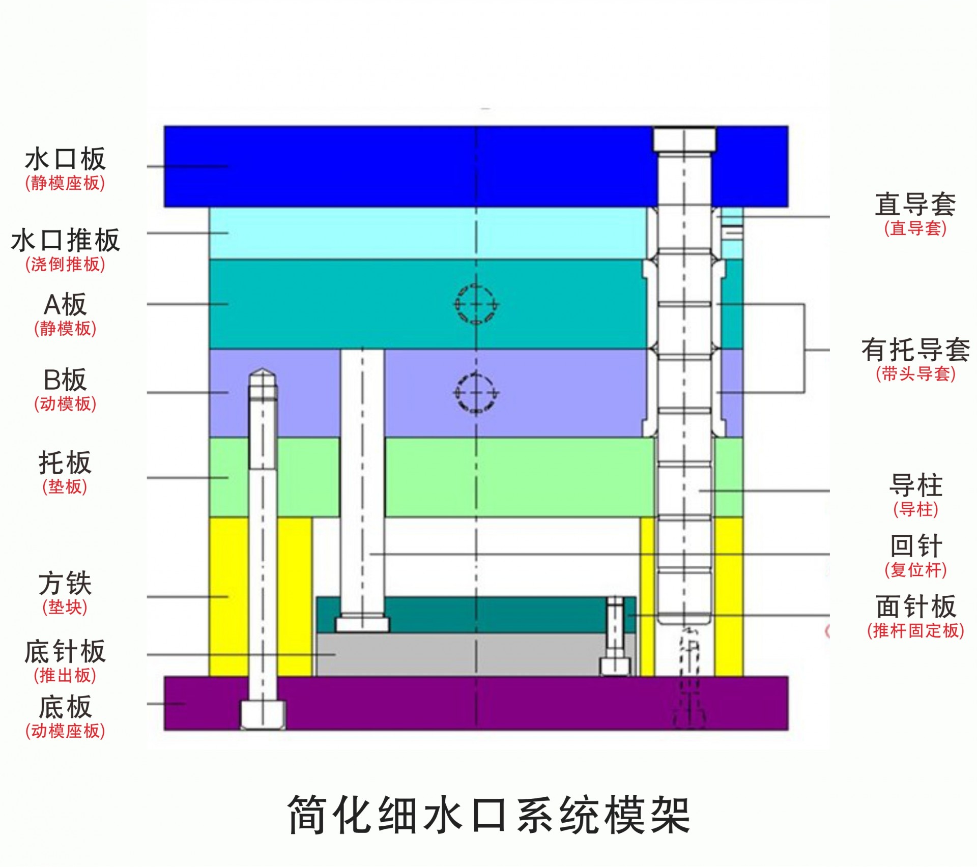 鼎越模架详情3