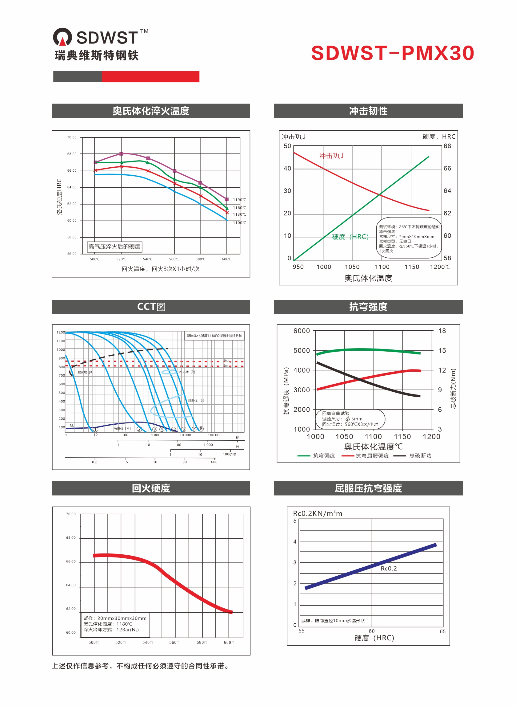 PMX30-2