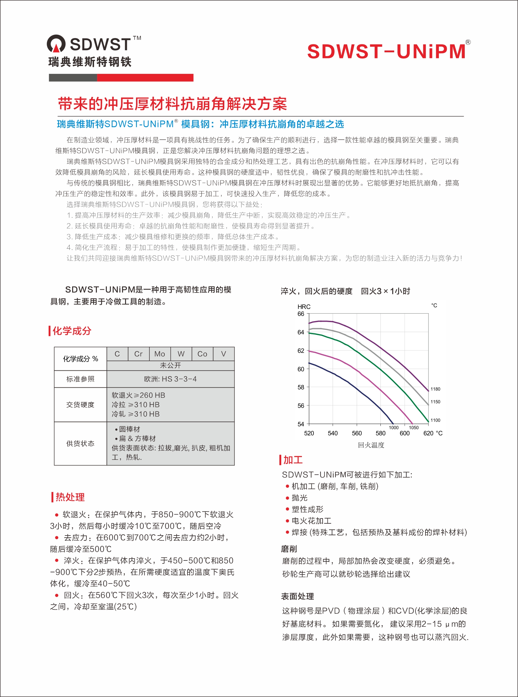 UNiPM-1