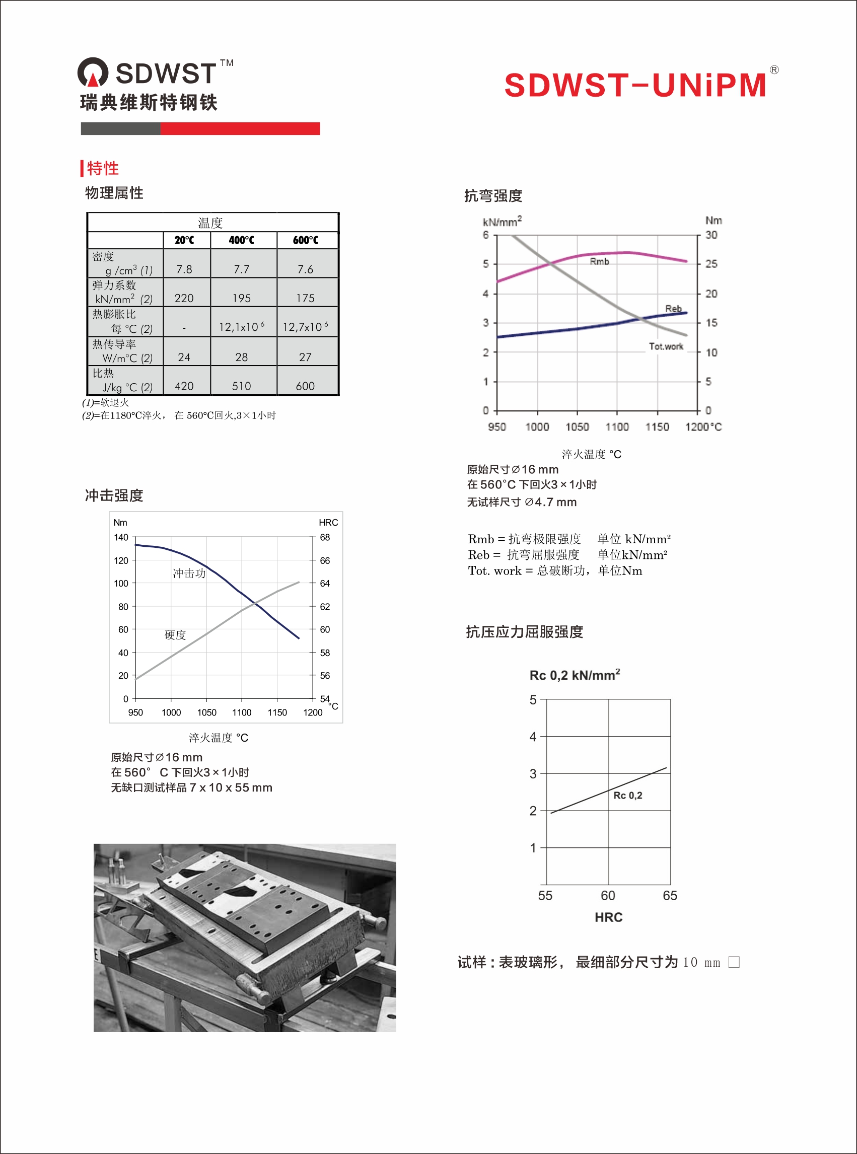 UNiPM-2