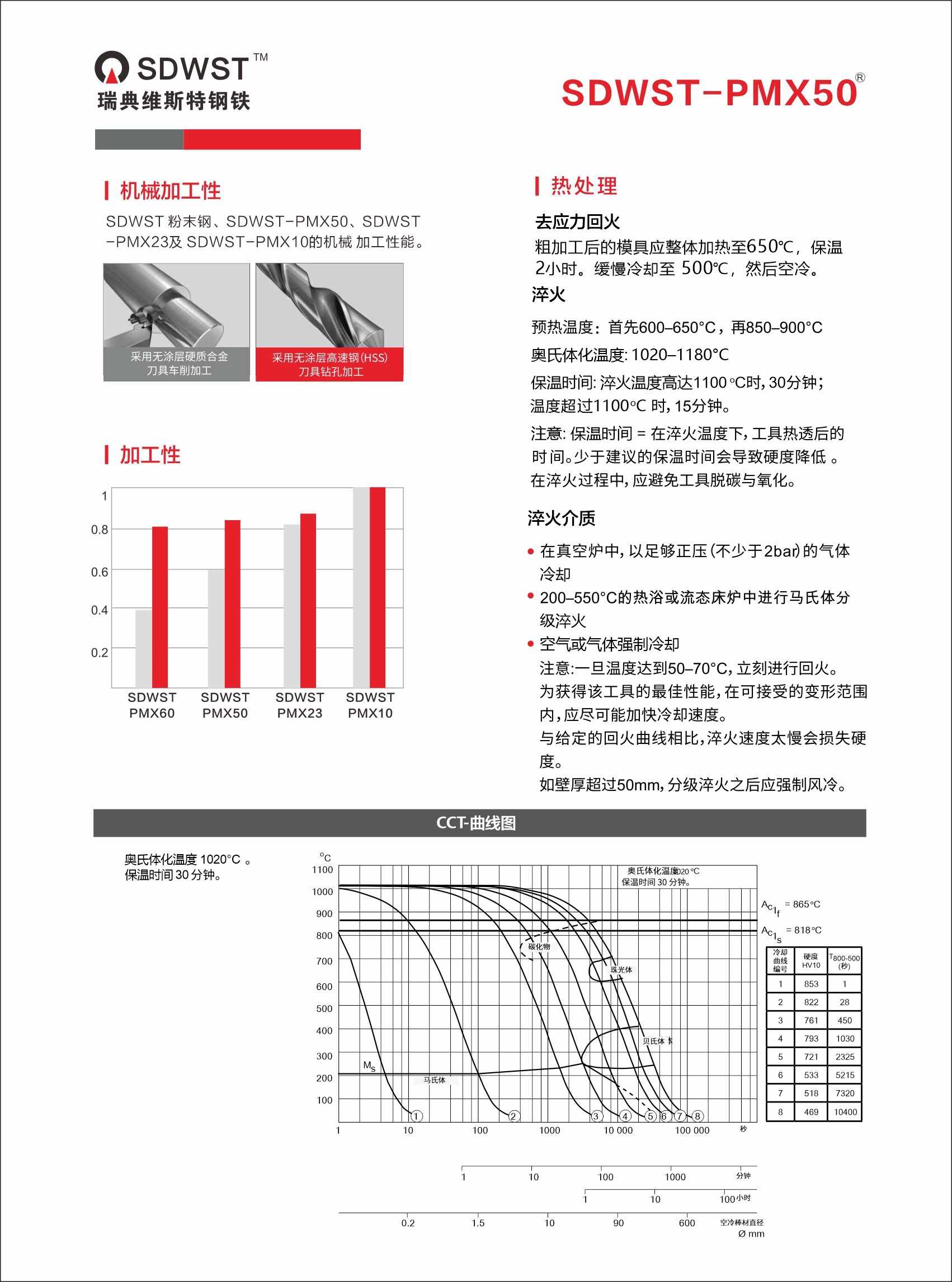 PMX50-2