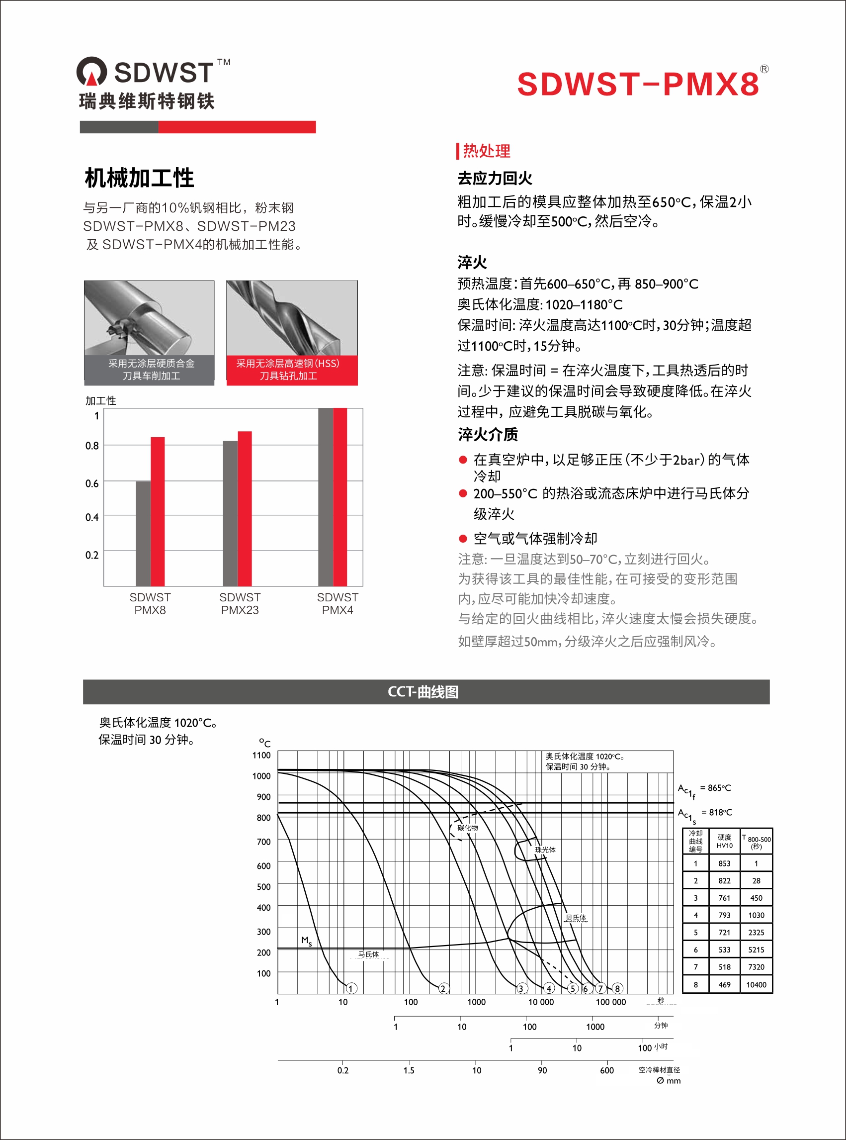 PMX8-2