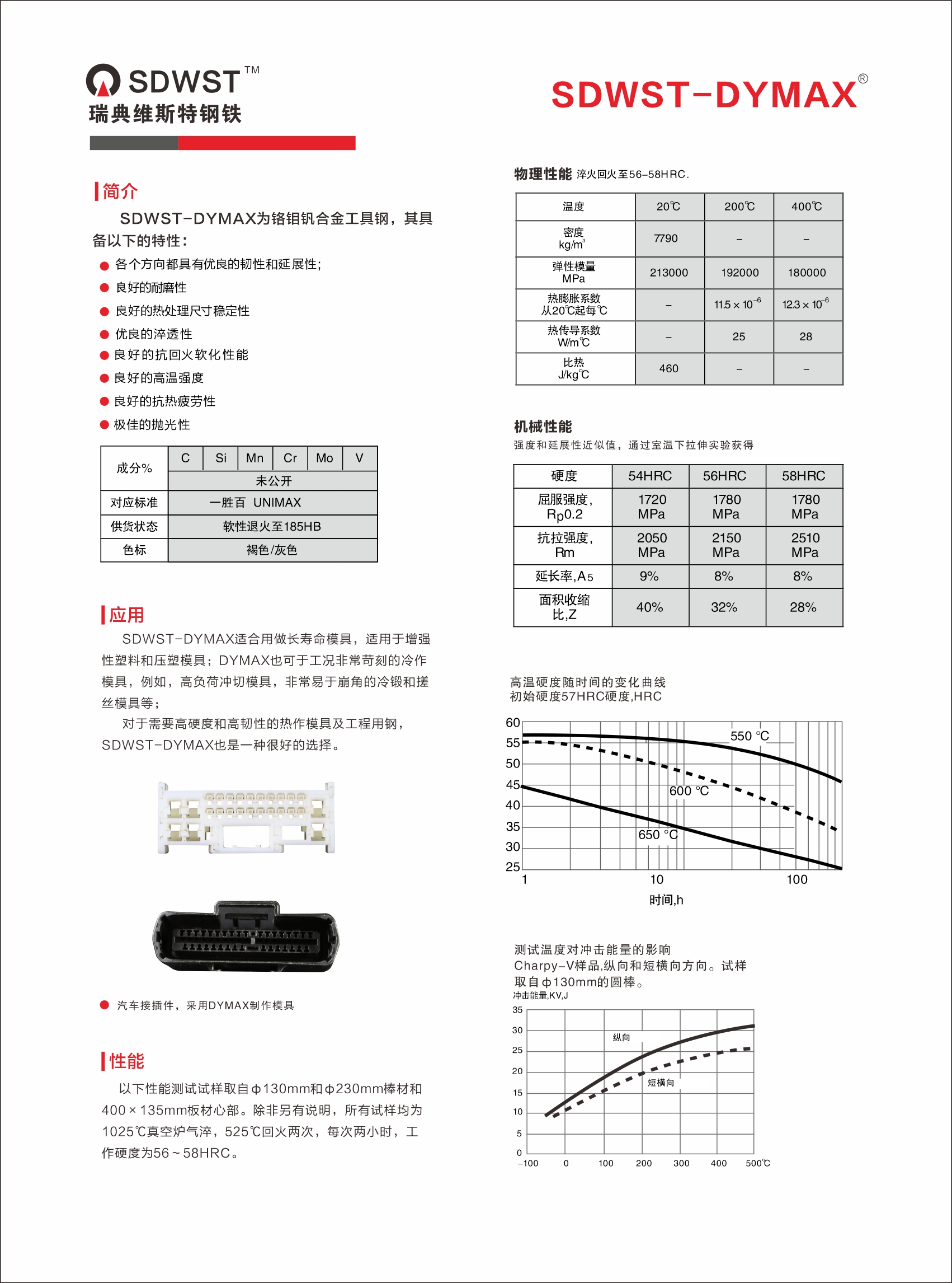 DYMAX-1