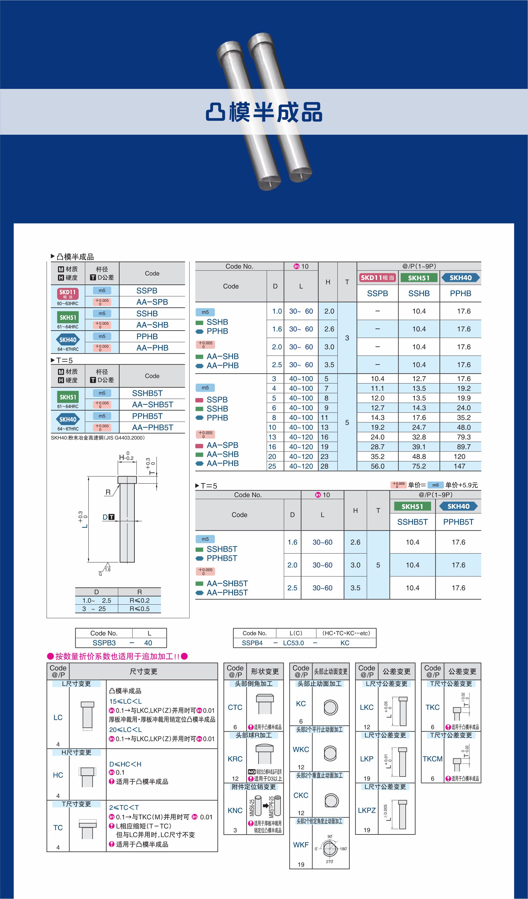 泓记模具配件详情图凸模半成品1