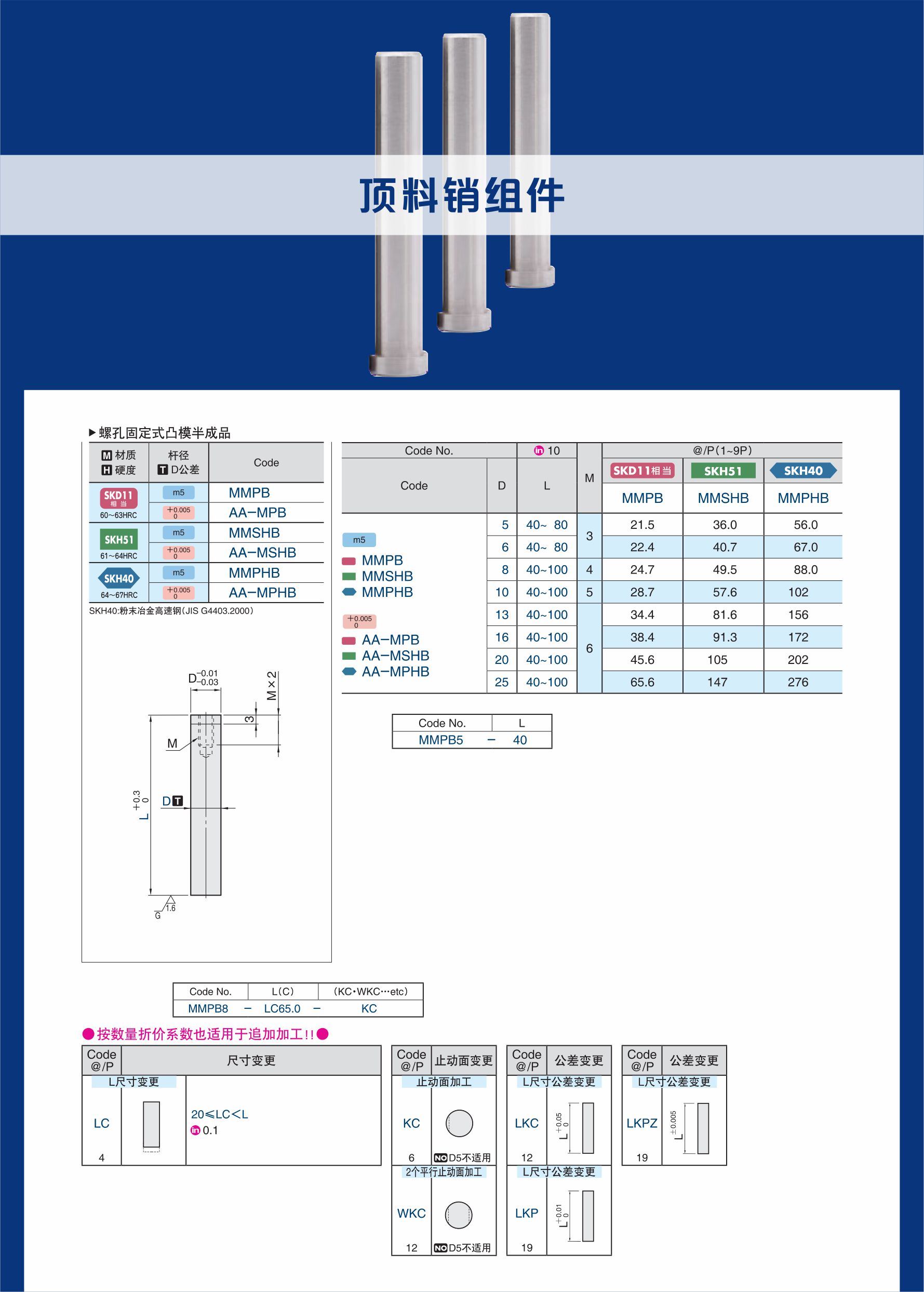 泓记模具配件详情图顶料销组件1